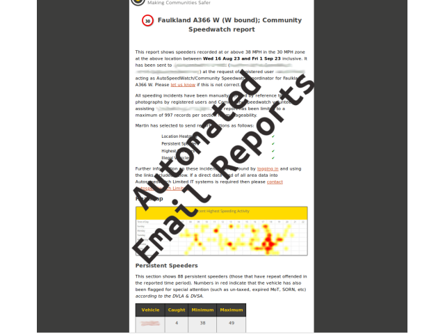 Typical Email Report