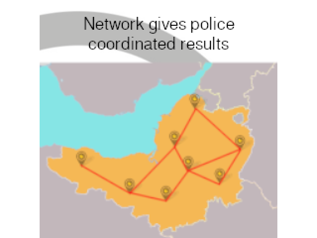 What about the Police